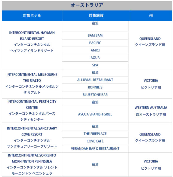 IHGアメックスキャッシュバック