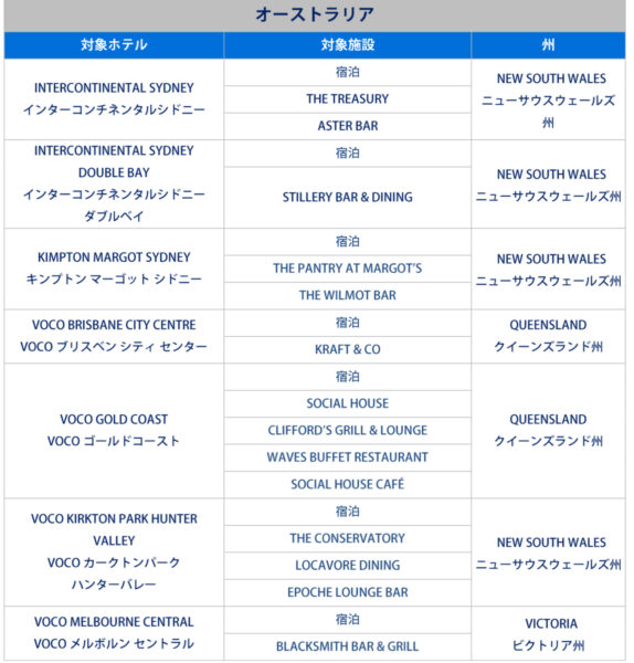 IHGアメックスキャッシュバック