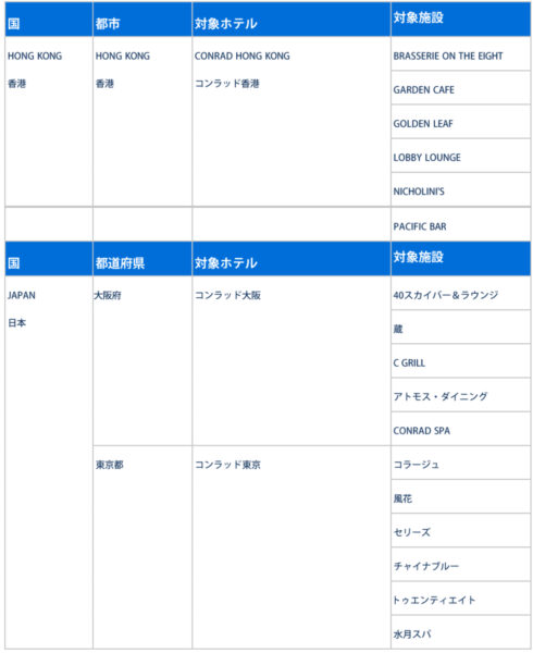 ヒルトンホテル アメックスキャッシュバック